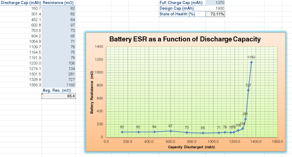 1900 mah charger graph