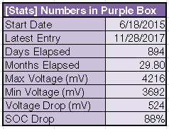 november 28 2017 stats