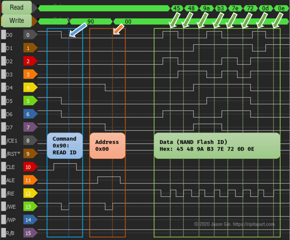 Flash Memory | Rip It Apart – Jason's electronics blog-thingy