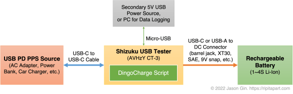 Block diagram describing the DingoCharge hardware setup.