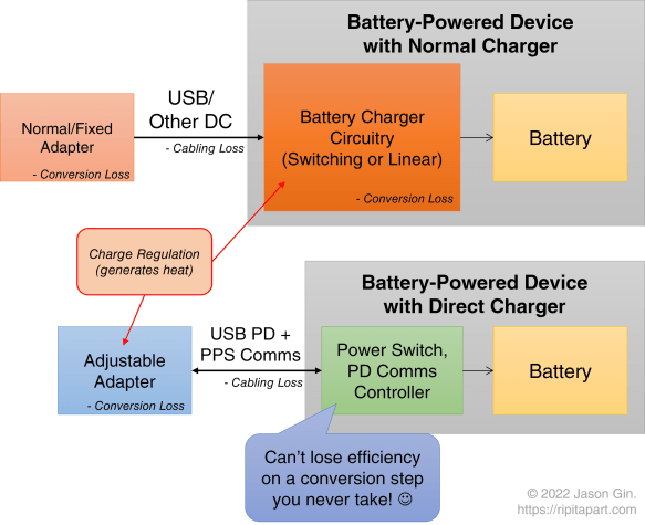 Diagrams comparing normal versus direct charging schemes.
